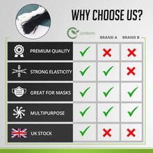 Load image into Gallery viewer, Round Elastic Cord for Masks - 1/8 Inch, 10 Yards, Black | Stretch String, Rope, Band, Strap for Face Mask Making, Sewing, Art